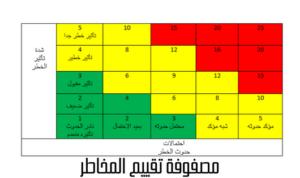 مصفوفة المخاطر Risk Matrix وفريق الاستعداد للطوارئ Emergency ...