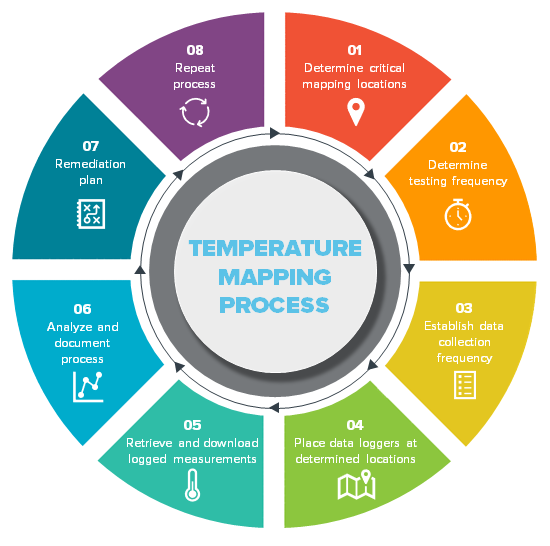 استراتيجيات تحسين التوزع الحراري Temperature Mapping في مستودعات التخزين: دليل شامل لتعزيز الجودة والأمان