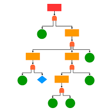 كشف أسرار تحليل شجرة الأخطاء(Fault Tree Analysis): أسلوب فعال لفهم الأخطاء وتحسين الأداء