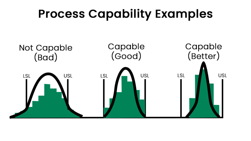 تحليل الكفاءة Capability analysis في التصنيع الدوائي