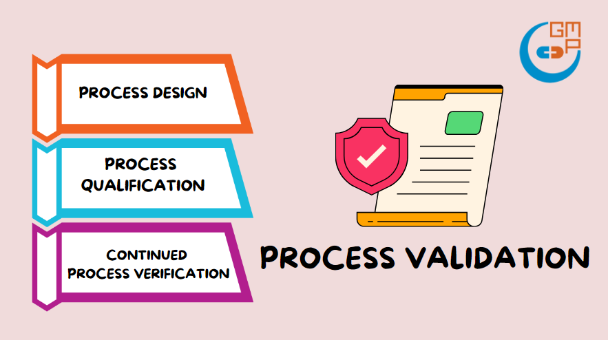 التحقق من مصدوقية العمليات Process Validation :حجر اساس ممارسات التصنيع الجيدة