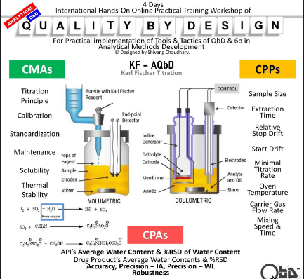 مفهوم الجودة في التصميمQuality by design لاختبار كارل فيشر لتقدير محتوى الرطوبة في مخابر المراقبة الدوائية