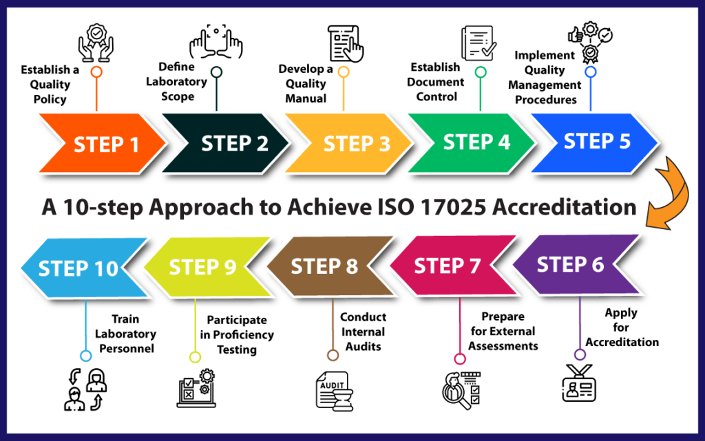 مواصفة ISO/IEV 17025 المتعلقة بكفاءة المخابر