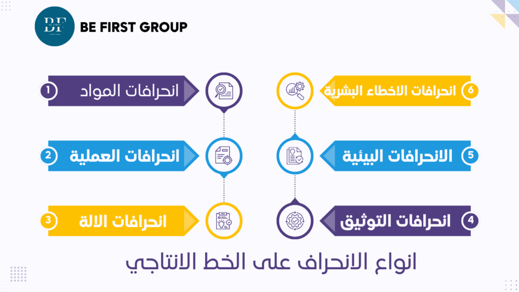 الأنواع المختلفة للانحرافات في الإنتاج الصناعي