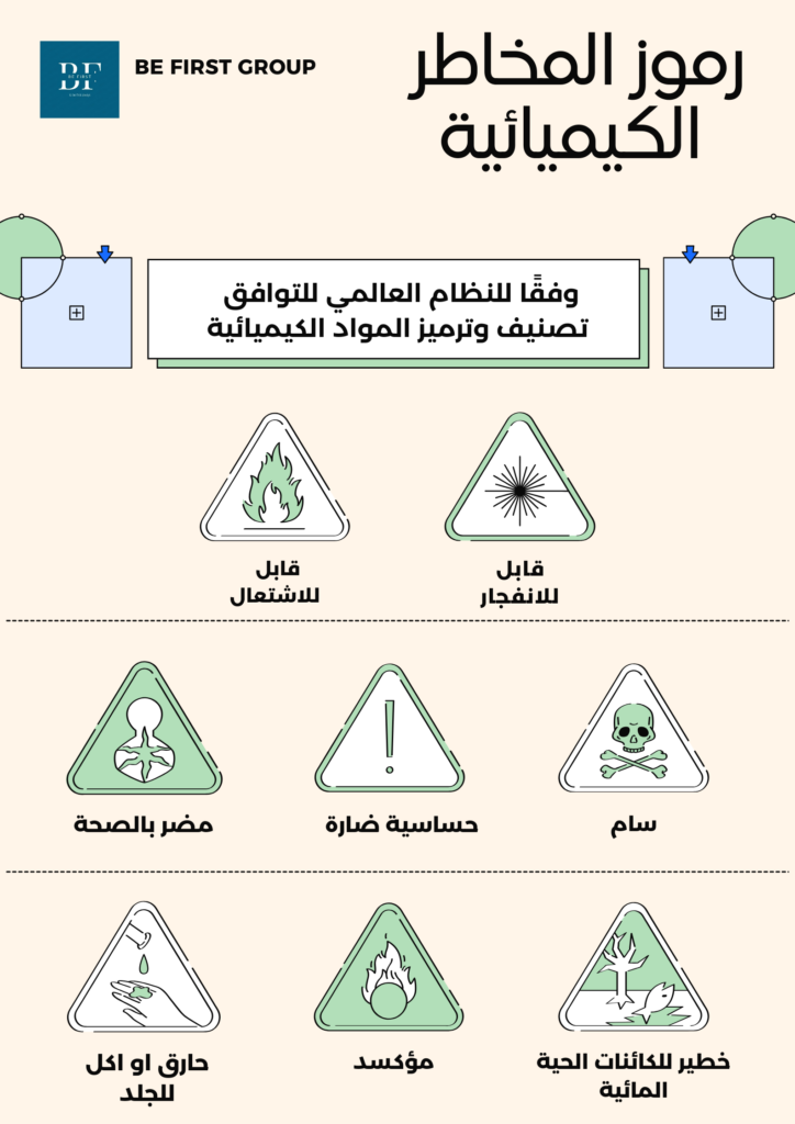 ادارة المخاطر: الالتزام وصعوبة التطبيق