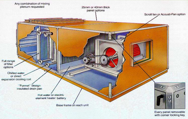 ضمان أداء وكفاءة عالية لأنظمة HVAC،