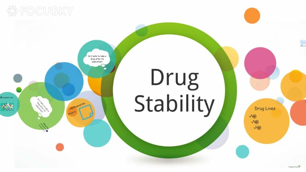 فهم ثبات الأدوية Drug Stability: نظرة معمقة على إرشادات ICH و WHO