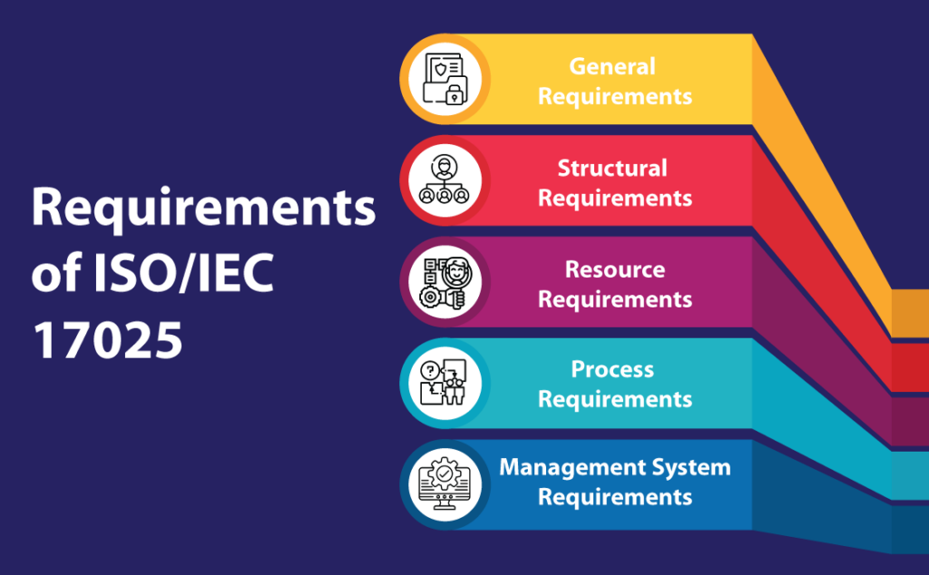 التأكد من كفاءة وأداء الطرق القياسية في المختبرات المعتمدة وفق ISO/IEC 17025:2017