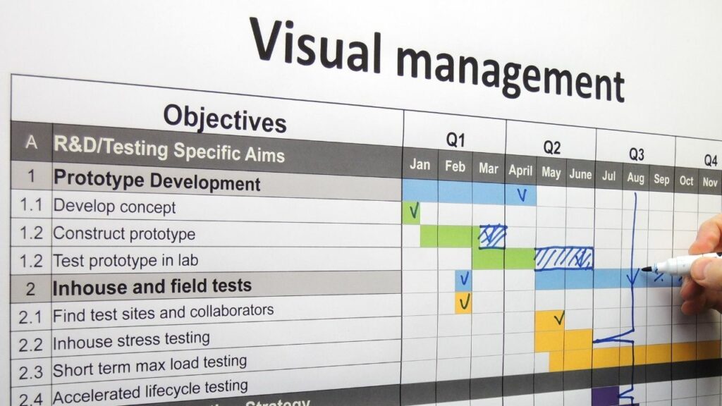 الإدارة البصريةVisual Management في الصناعات الدوائية: حين تصبح المعلومة مرئية وفعالة الإدارة البصريةVisual Management في الصناعات الدوائية: حين تصبح المعلومة مرئية وفعالة