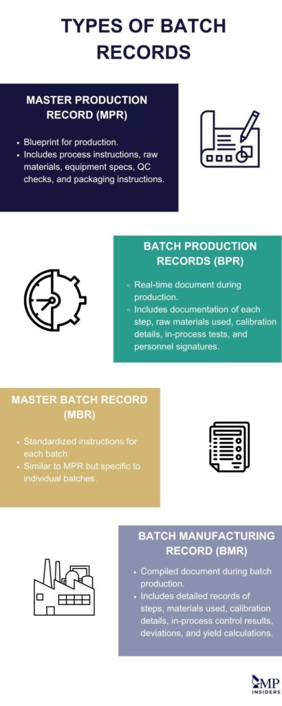 BMR و BPR: الوثيقتان الأساسيتان في عمليات التصنيع الصيدلاني
