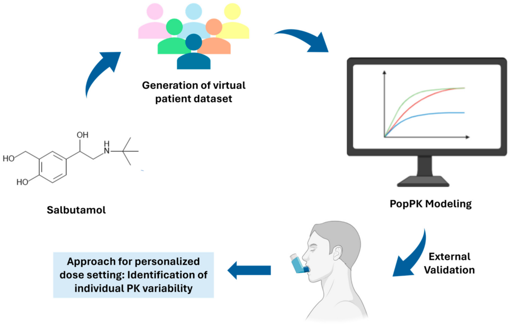 التحولات العالمية في صناعة الأدوية: من نموذج المنتج إلى نموذج المريض