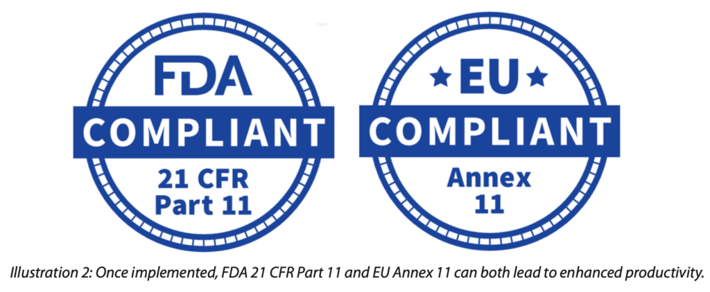 مقارنة بين 21 CFR Part 11 و EU GMP Annex 11